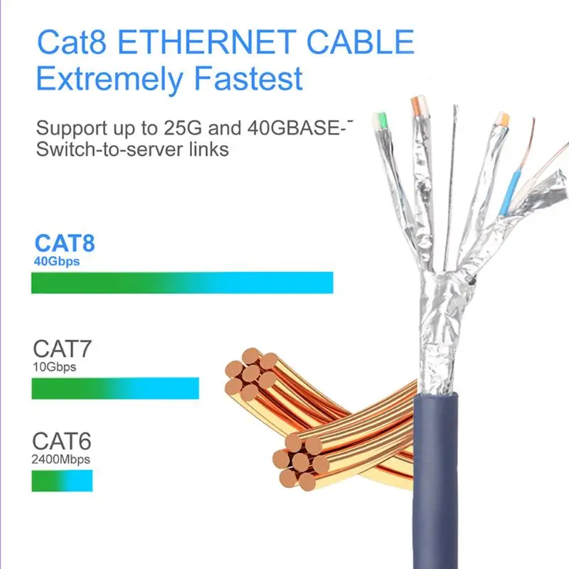Ethernet Cat8 сетевой кабель 40 Гбит/с 2000 МГц двойной экранированный SFTP RJ45 сетевой патч-корд для коммутации ТВ ПК маршрутизатор ноутбука
