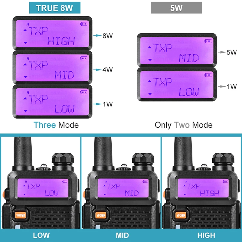 BaoFeng UV 5R Two Way Radio Real 8W 10KM 128CH