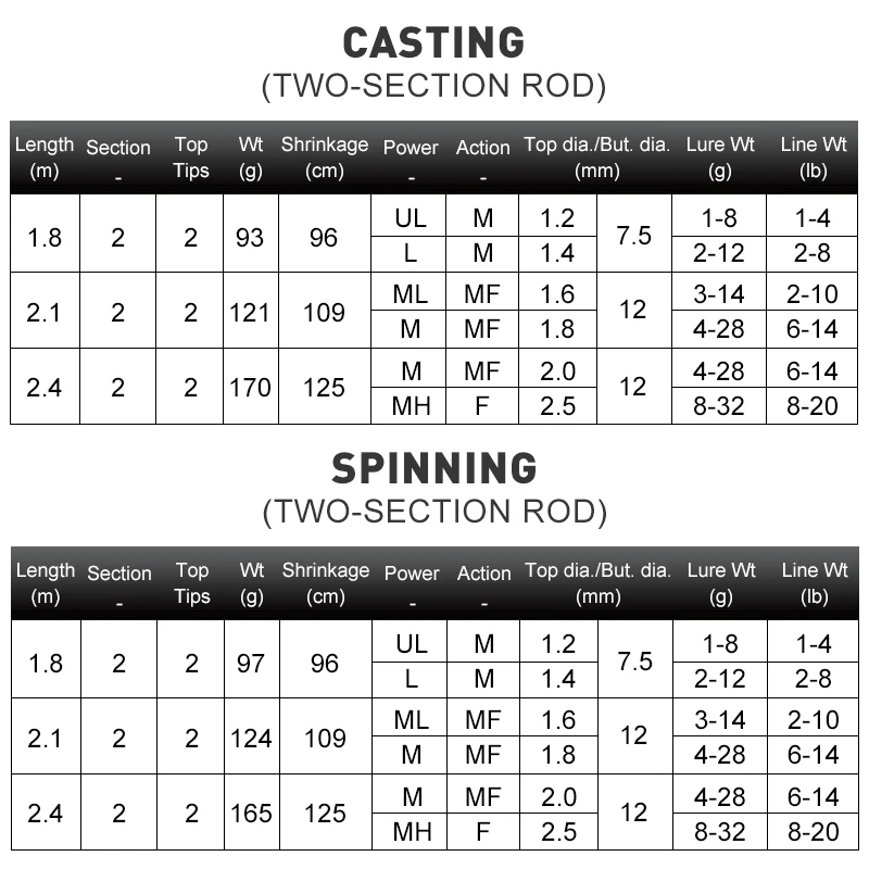 Kingdom KING PRO Fishing Rods two Section have 2pc Top Tip or Multi-section Feeder rods Spinning and Casting Fishing Travel Rod