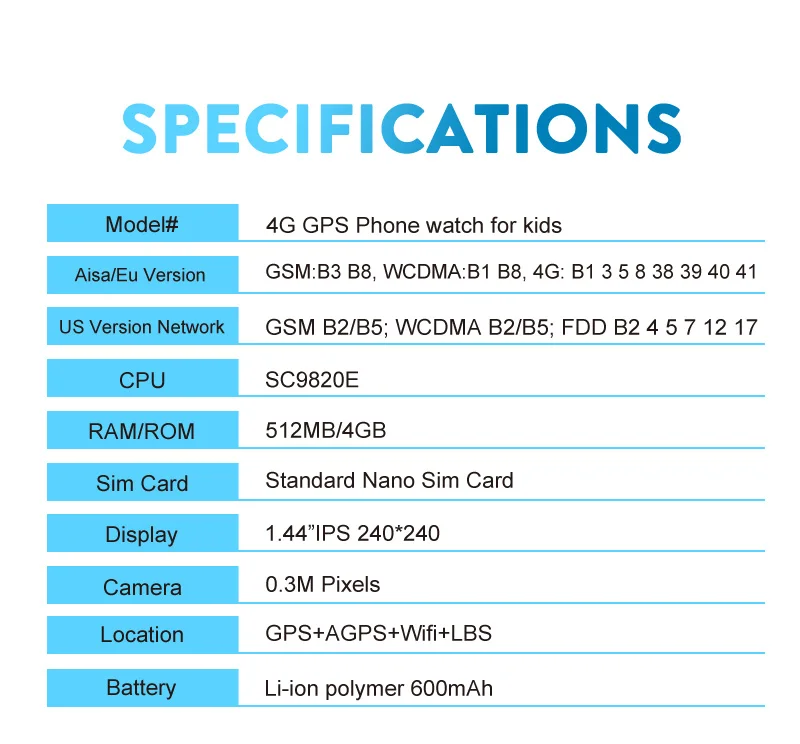 696 Q51 4G дети Смарт-часы Видеозвонок IP67 Водонепроницаемый gps+ wifi+ LBS Смарт-часы с функцией sos дети камера-трекер 600mAh батарея