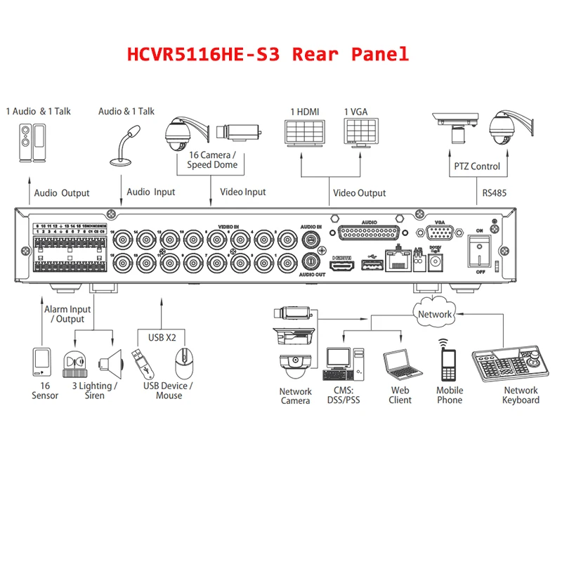 DH XVR5108/16HE X оригинальный рекордер 8/16 каналов Penta образный 1080P Mini 1U цифровой