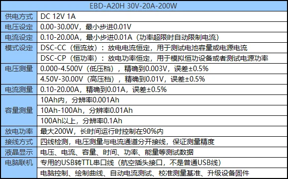 EBD-A20H тестер емкости батареи электронный тестер нагрузки измеритель расхода 20A