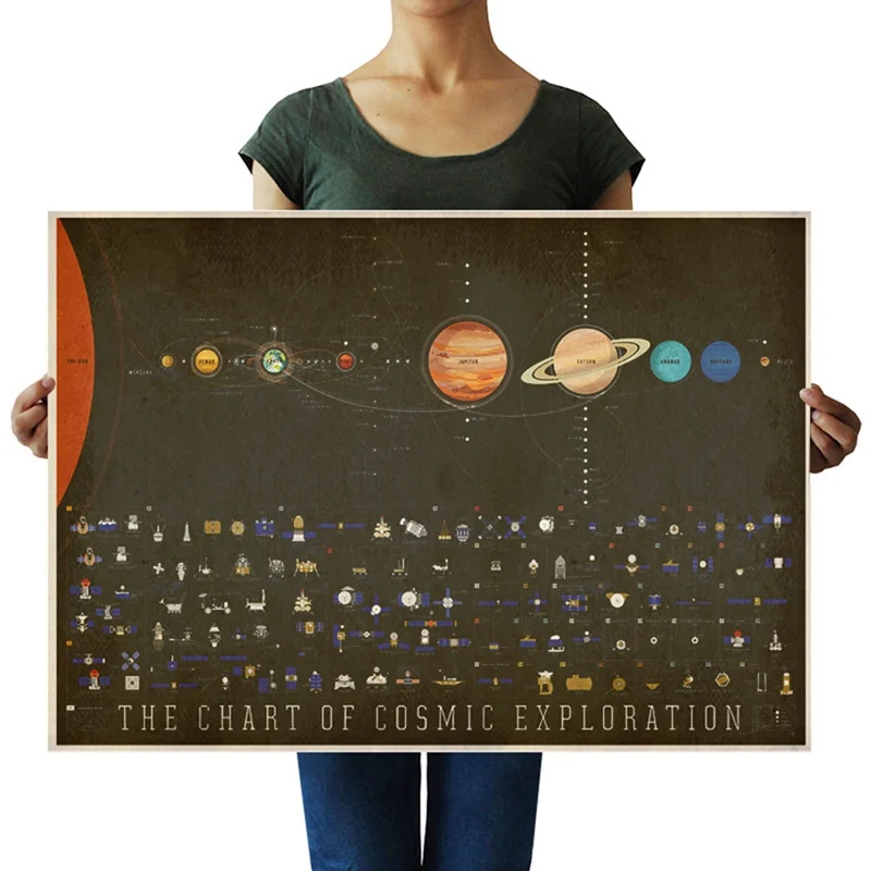 

Art Picture Canvas Printing Paintings Solar System Planets And Moons Wallpaper Posters Space Science Home Decor Unframed 50*70cm