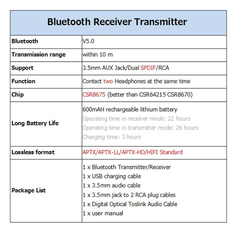 KEBIDU CSR8675 Bluetooth RCA Receiver 5.0 AptX LL 3.5mm Jack Aux Wireless Transmitter for TV Car RCA 3.5 Audio Receiver