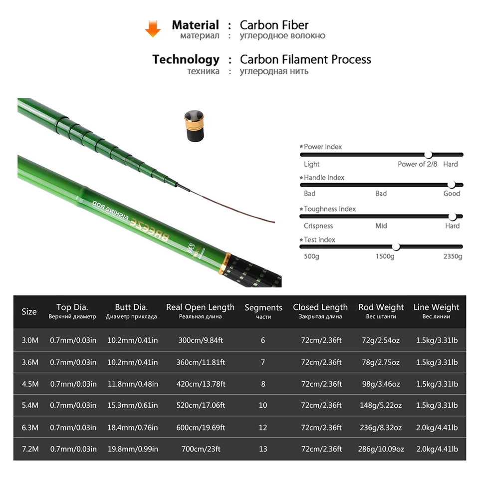 Goture伸縮釣竿3.0メートル-7.2メートルのカーボン繊維ハンドポール