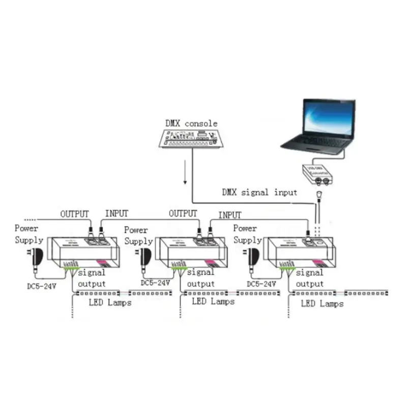 Светодиодный DMX512 симфония декодер DC5-24V Волшебная цветная(RGB) DMX512 контроллер DMX к SPI пикселей драйвер для Светодиодные ленты 6803 2811 2812 1903 2801