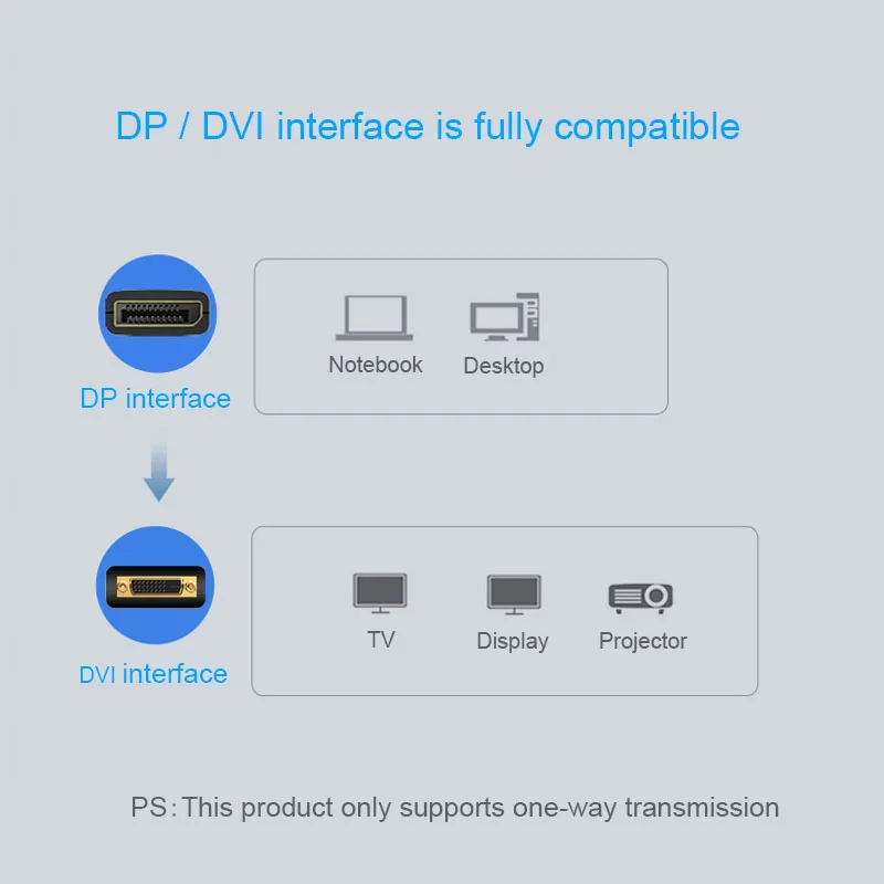 Кабель адаптера DP DVI 1 8 м кабель преобразователь Displayport в для HP Dell Lenovo ПК