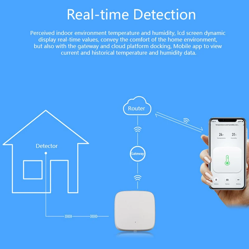 Wifi переключатель датчик Zigbee расширение мониторинг температуры влажности таймер