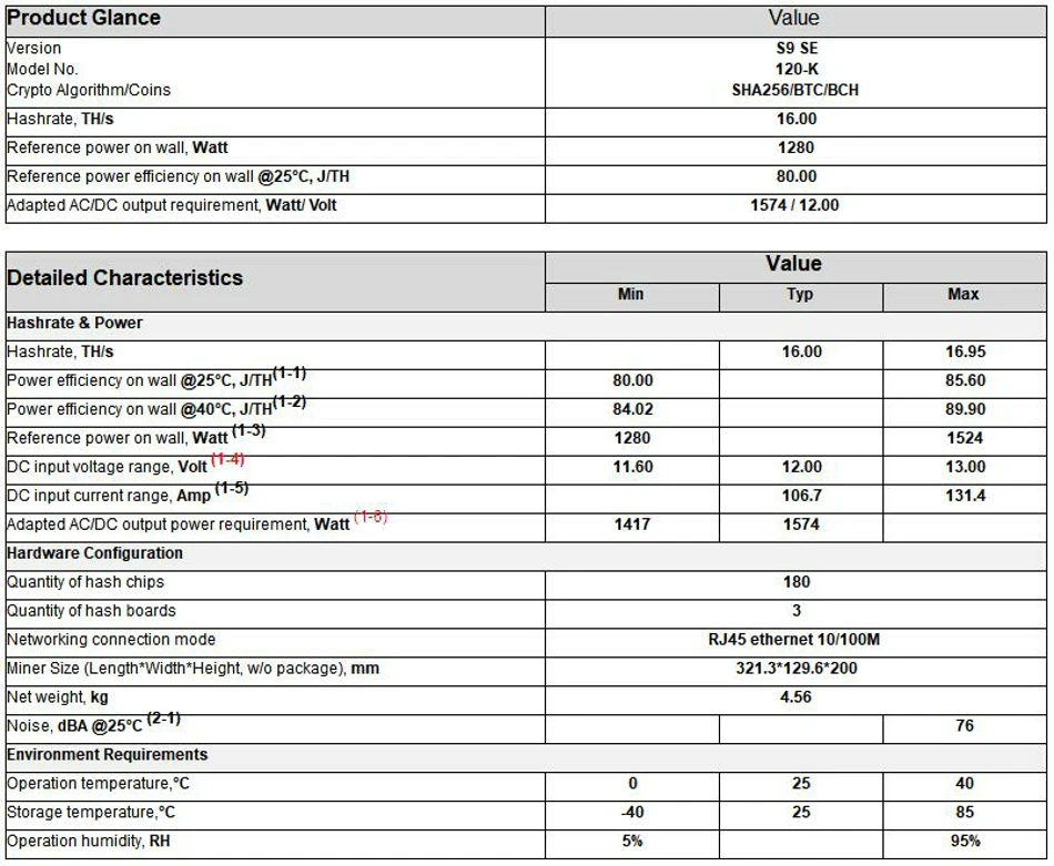 Asic SHA256 miner AntMiner S9 SE 16TH/S Биткоин BTC BCH Майнер лучше S9 S9k S11 S17 T17 Whatsminer M1 M3 Ebit E9i E9.3