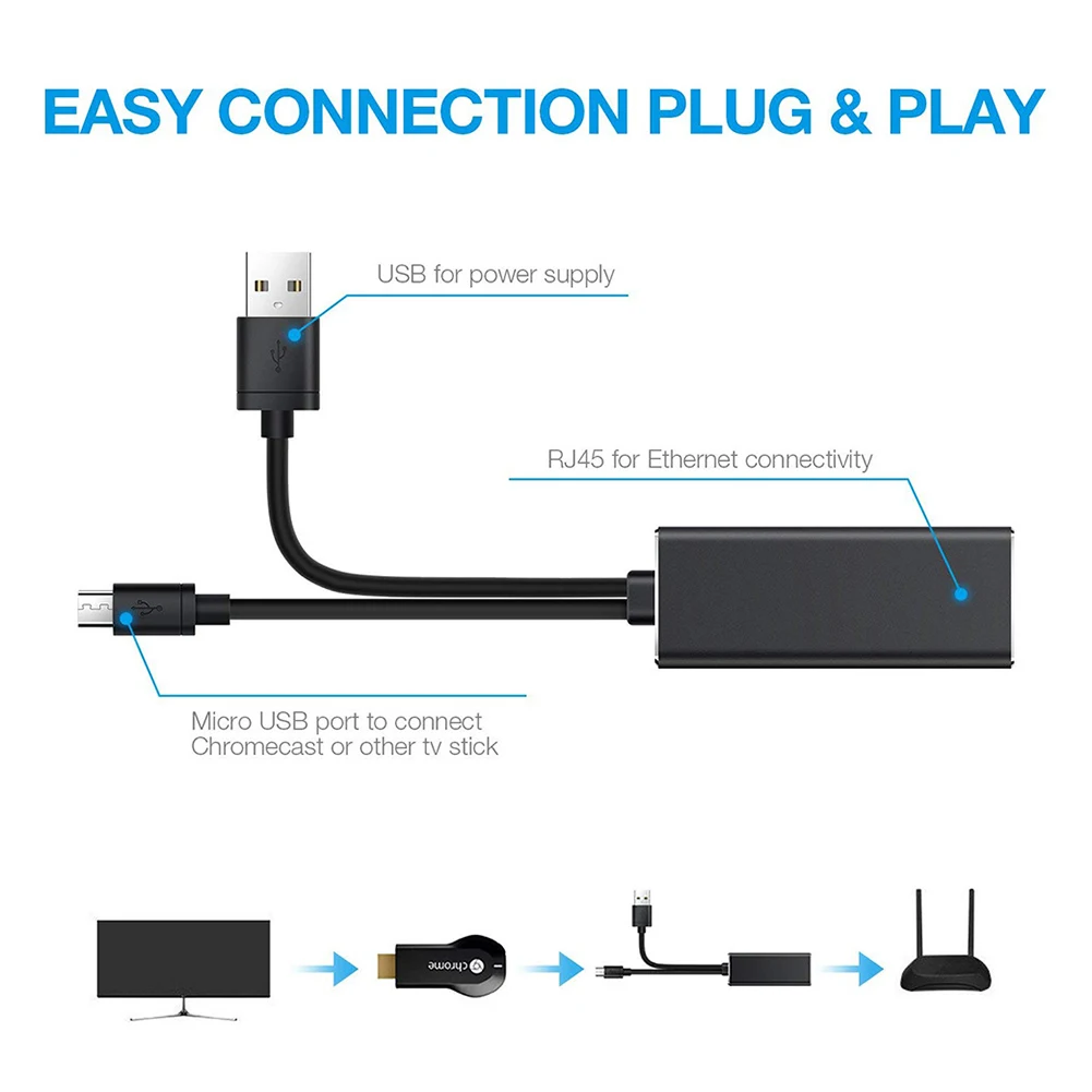 Mikro USB RJ45 Ethernet adaptörü ile USB güç kaynağı kablosu Amazon Fire TV  Google ev için Mini Ultra chromecast 1/2 - AliExpress