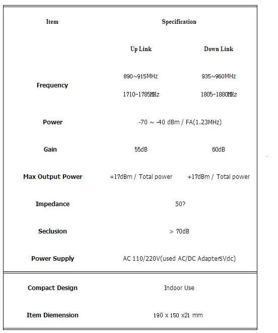 Усилитель сигнала мобильного телефона Cdma/pcs 850 mhz/1900 mhz 2,4 ghz модуль передатчика