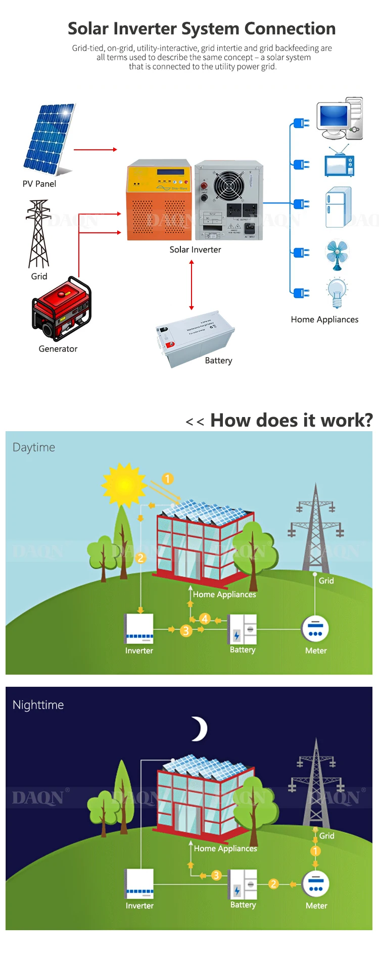 Solar para Uso 300w na Grade Kit de Montagem do Telhado Daqn Painel Doméstico Baixo Preço Solar Inversor pv 4 montagem do telhado painel solar inversor