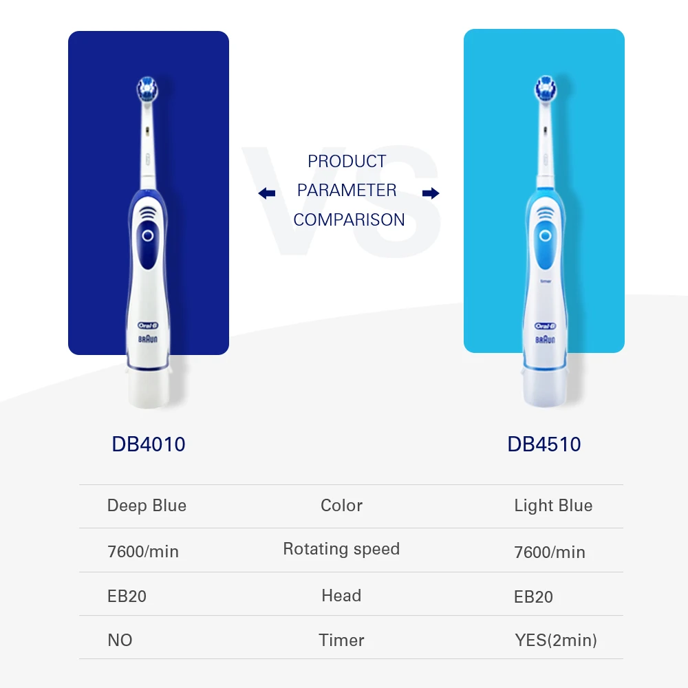 Электрическая зубная щетка Oral B DB4010 фирменная Braun для звуковой чистки сменные