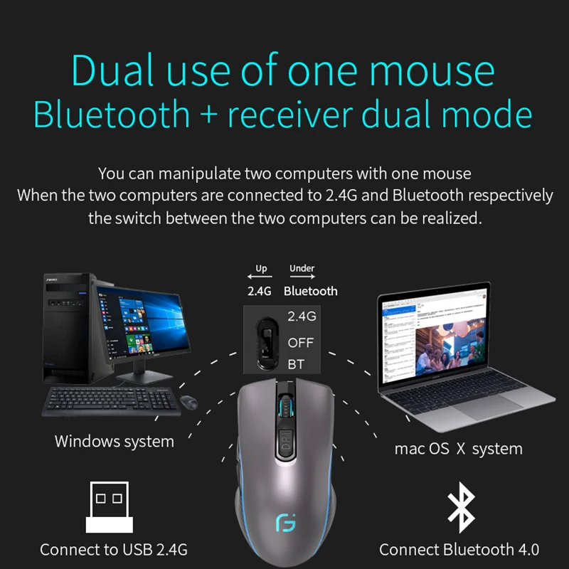 KuWFi Computer Mouse Bluetooth 4.0+2.4Ghz Mouse Wireless Dual Mode 2 In 1 2400DPI Ergonomic Portable Optical Mice for PC/Laptop wireless mouse ergonomic mouse wireless optical mouse
