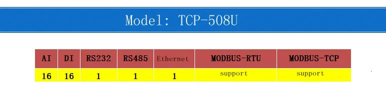 16AI аналогового сбора 16DI переключатель вход Ethernet IO модуль RS485 232 plc расширение