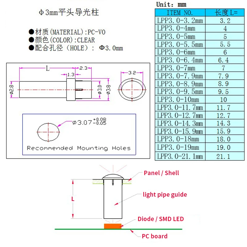 速卖通LPP3.0规格图2