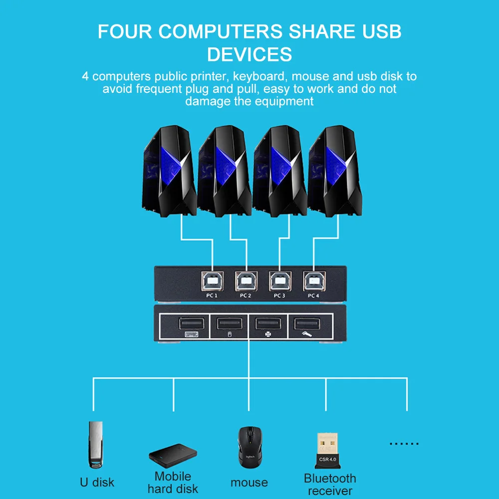 USB KVM переключатель коробка USB 3,0 2,0 коммутатор 2 порта шт обмен 4 устройства для клавиатуры мышь принтер монитор с 2 USB кабели