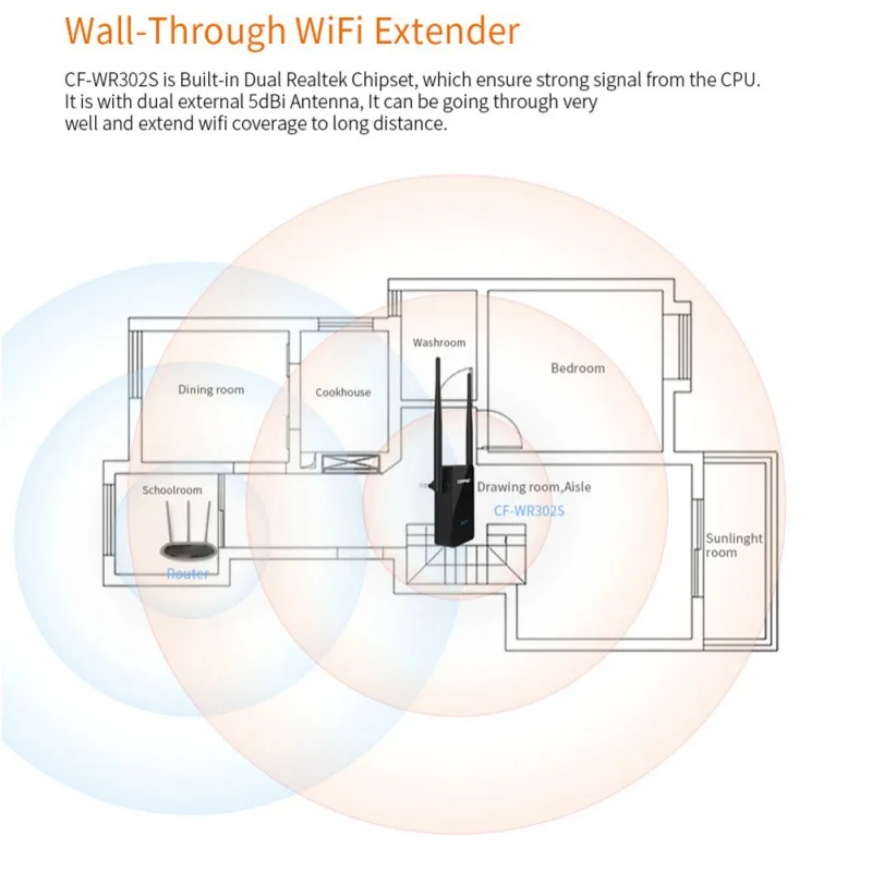 300 Мбит/с Wifi ретранслятор усилитель сигнала Wifi расширитель сигнала