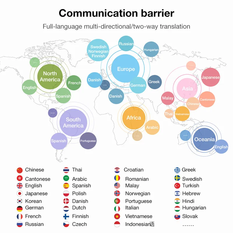 Мини-транслатный умный мгновенный голосовой переводчик в реальном времени, многоязычный переводчик для обучения путешествиям