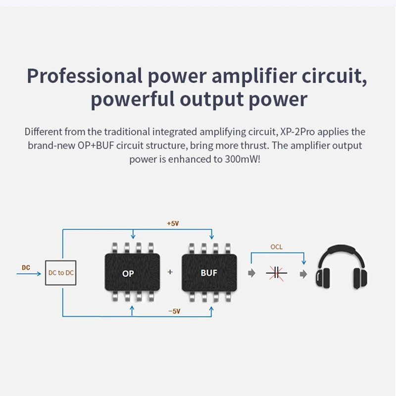 xDuoo XP-2 Pro bluetooth HiFi Headphone Amplifier