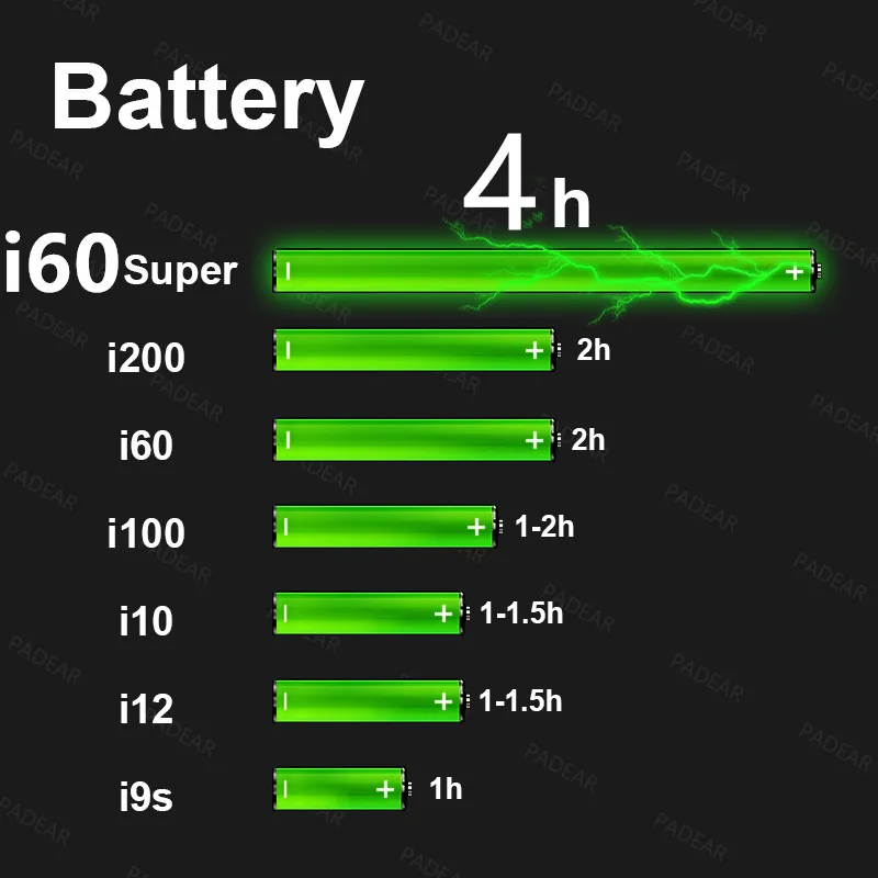 I60, беспроводные наушники, 1:1, Pop Up QI, Беспроводная зарядка, Bluetooth 5,0, супер бас, наушники, Беспроводная зарядка, TWS, Bluetooth наушники