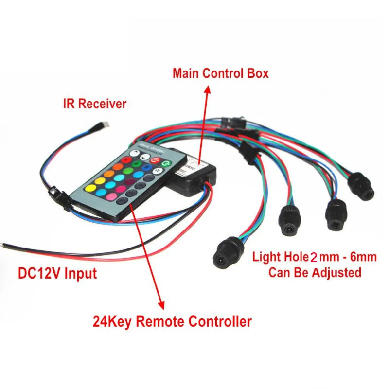 1X DC12V RGB LED Fiber Optic Light with IR Controller for Car Ceiling LED Lights