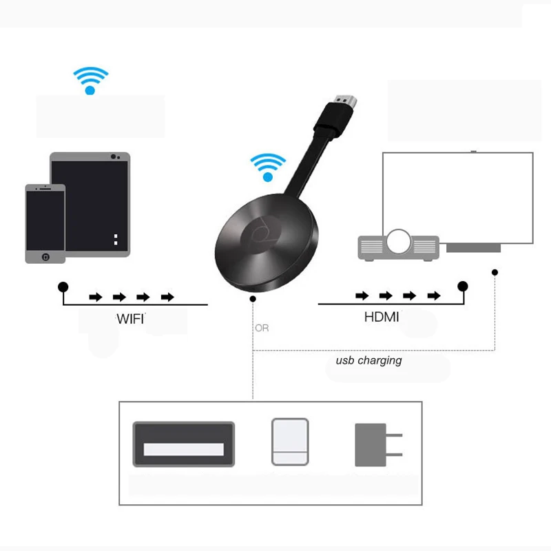 dlna, miracast, airplay para ios, android, smat, celular, tablet e pc