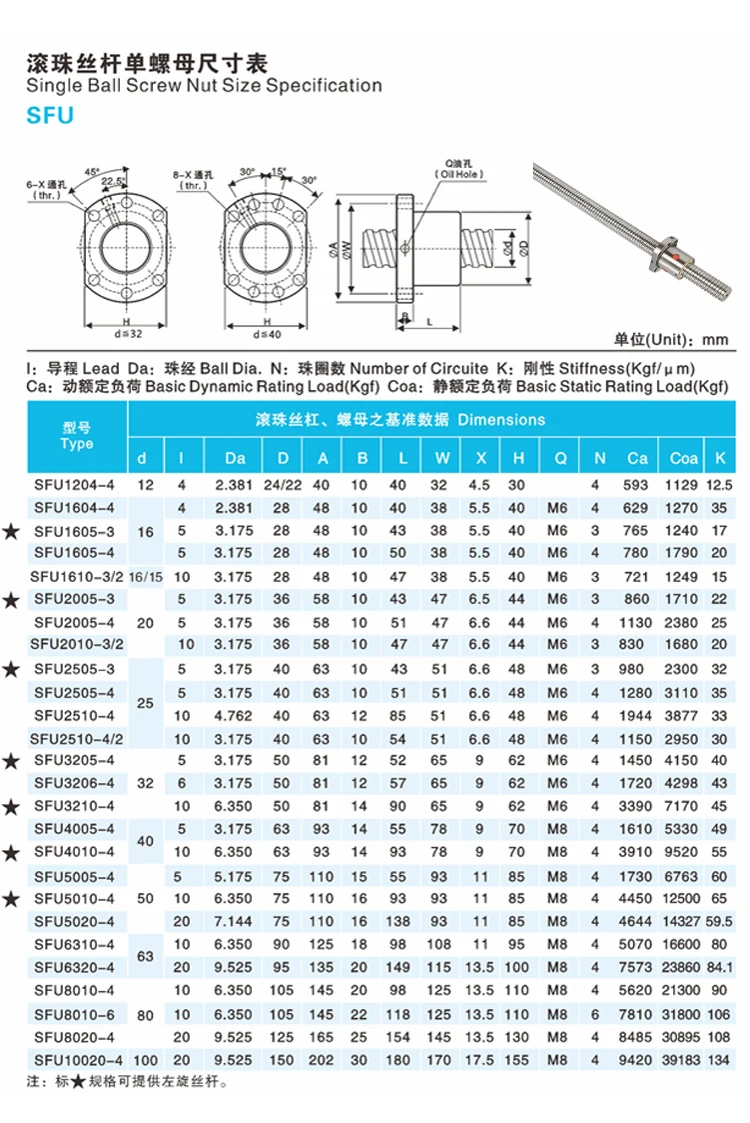 400-1200 мм шариковый винт 2005 комплект: 20 мм шариковый винт SFU2005 конец механической обработки+ RM2005 шариковая гайка фланец круглый шариковый винт