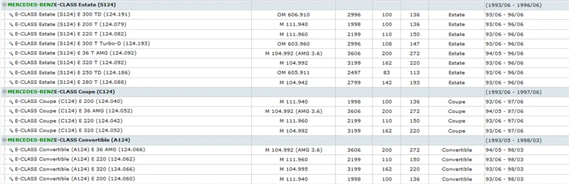 CWSA124  200 320 300 220 280 400 260 E D CE TE  E200 250 300 320 420 500 280 T TD E36 AMG  R129 SL280 300 320 500  W201  190 (4)