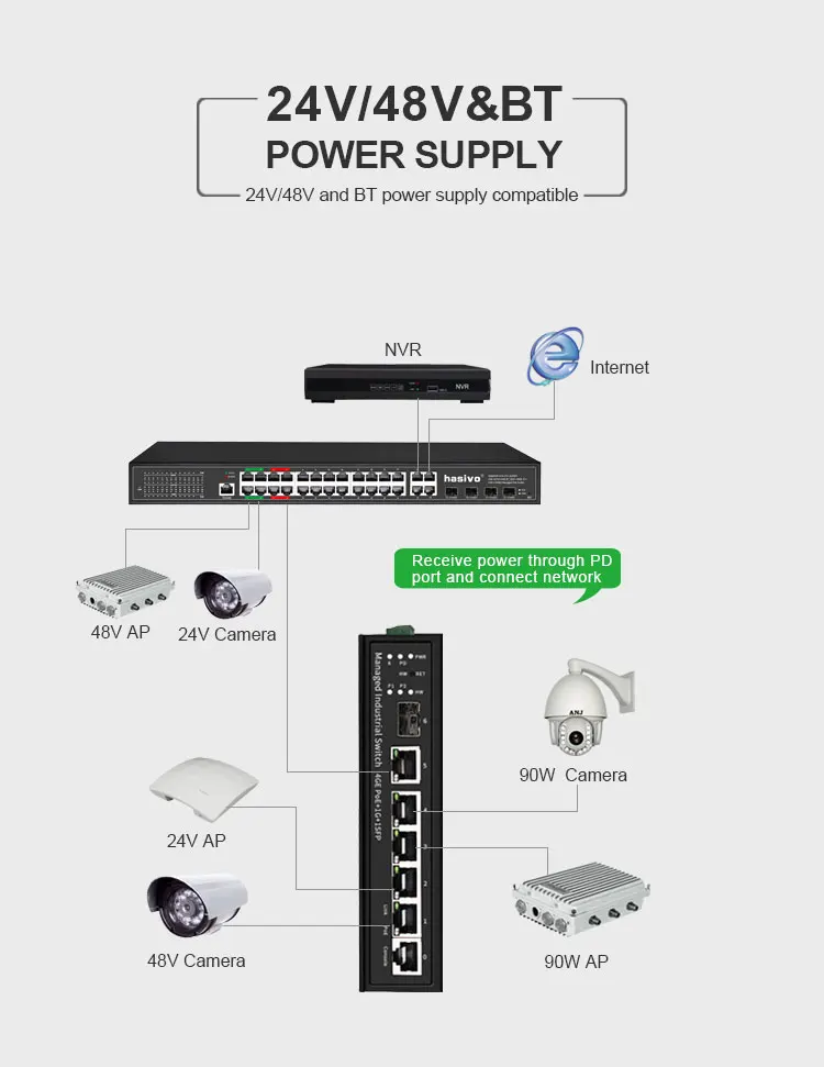 Industrial Ethernet management switch intelligent Gigabit 4 Gigabit port+1Gigabit+1SFP monitoring rail type