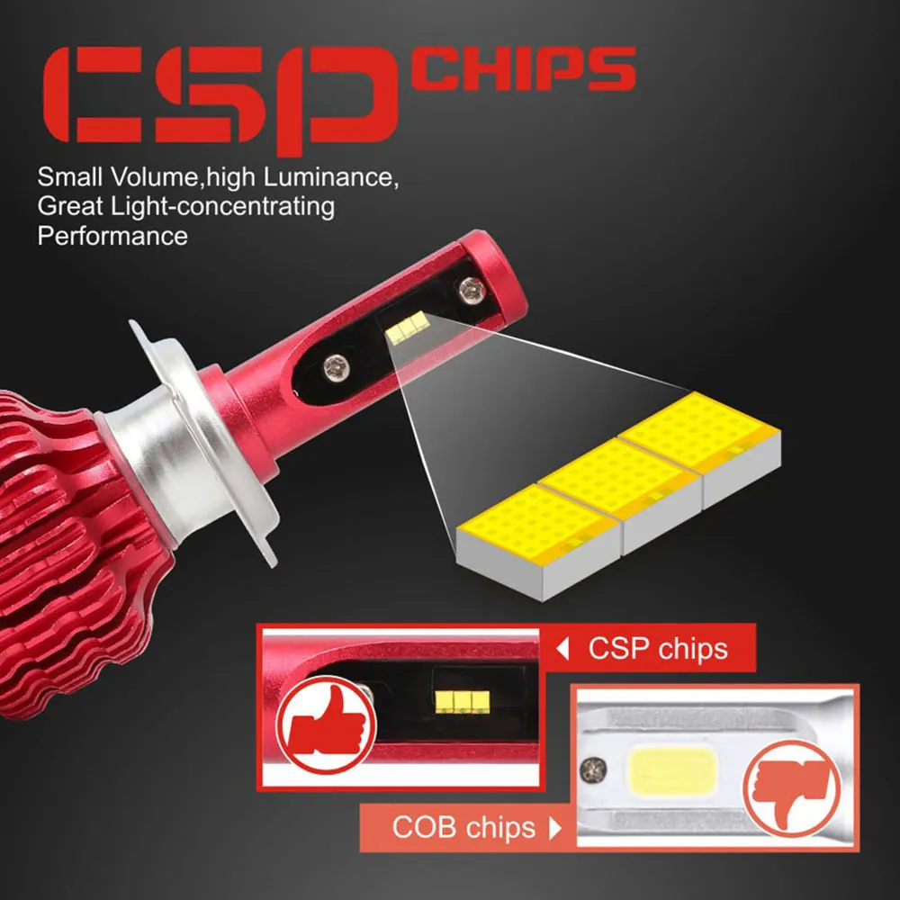 2pcs H4 led H1 H3 H7 H11 5202 H16 9005 HB3 9006 HB4 car light blub auto headlight 12v heaadlamp csp led h7 super bright 6000k