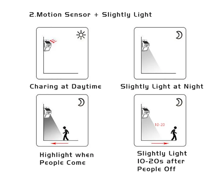 Solar Light With Motion Sensor