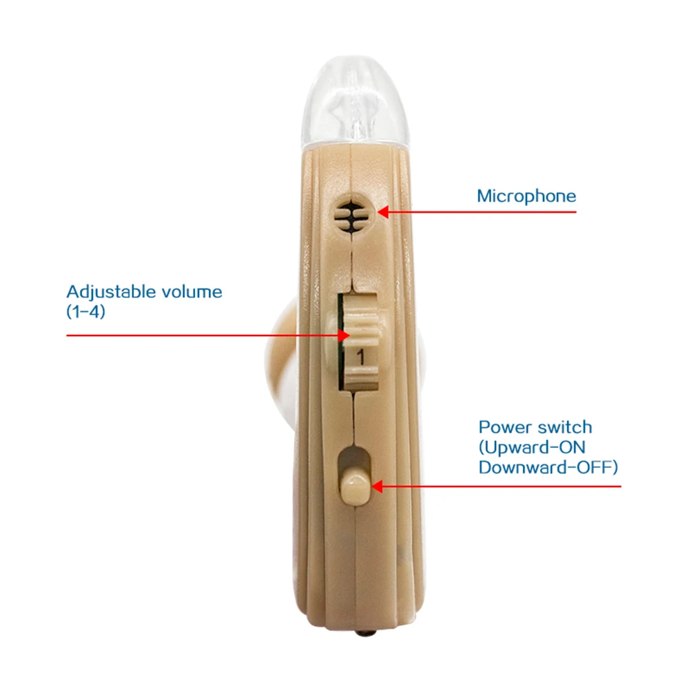 A Pair Rechargeable Hearing Aid for The Elderly Hearing Loss Sound Amplifier Ear Care Tools 2 Color