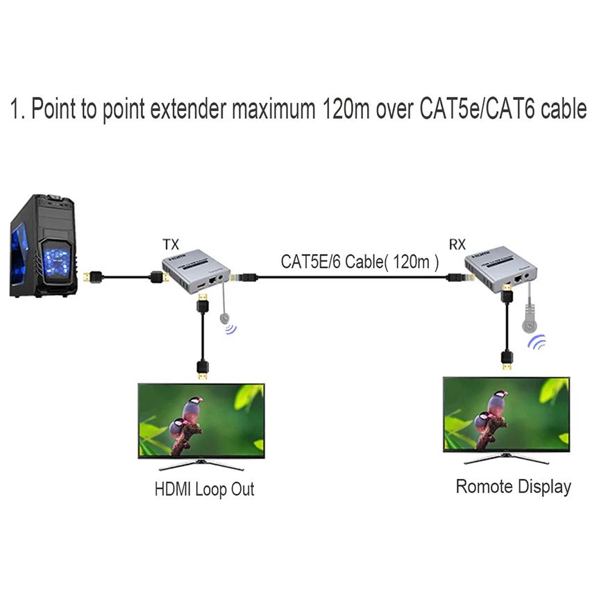 HDMI экстендеры 4K@ 30HZ 1080P120M по Ethernet RJ45 CAT5e/6 кабель локальная Петля-выход с ИК-пультом