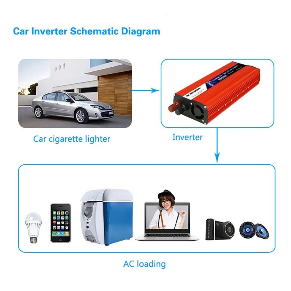 3000W Inverter Car Inverter Solar Inverter Photovoltaic Power Converter Mobile Phone Charging Inverter