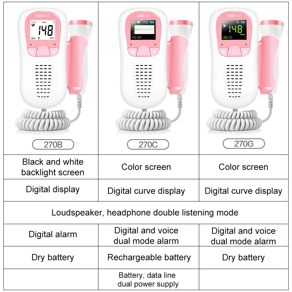 Cofoe Doppler Foetale Hartslagmeter Ultrasound Baby Thuis Zwangere Geluid Hartslag Detector Voor Baby Gezondheid Monitor 2 0mhz Foetus Doppler Aliexpress
