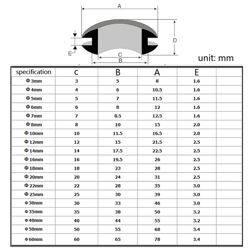 dsc-products