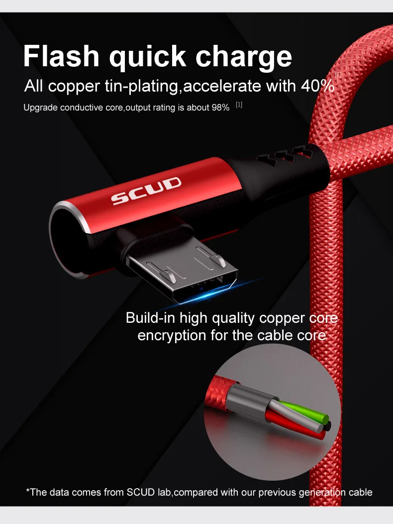 SCUD 10000 mAh один USB внешний аккумулятор зарядное устройство Портативный ЖК-банк питания+ 1 м mi cro USB кабель для передачи данных для Xiaomi mi huawei OPPO Vivo