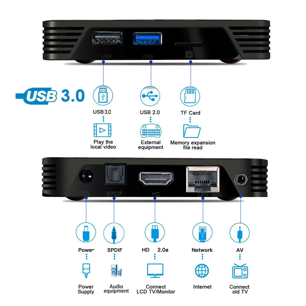 X88 Pro Plus Smart tv Box RK3368PRO Восьмиядерный 4 Гб ОЗУ 128 Гб ПЗУ 5G wifi bluetooth Android 9,0 4K телеприставка для YOUTUBE