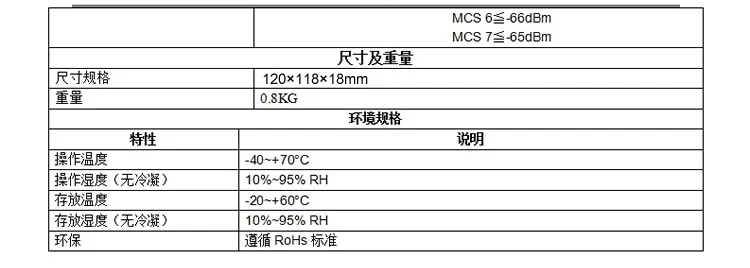 AR9344 AR9382 двухдиапазонный гигабитный мощный машрутизатор 16 м+ 128 М 65174 Па
