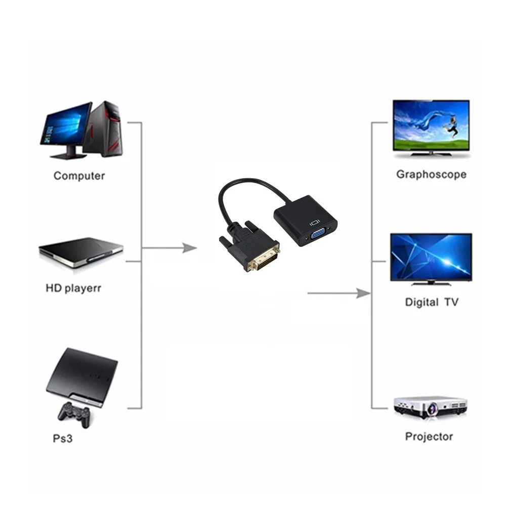 Full HD 1080P DVI-D DVI To VGA Adapter Video Cable Converter 24+1 25Pin to 15Pin Cable Converter for PC Computer Monitor