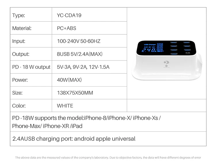 USB PD зарядное устройство Быстрая зарядка QC 4,0 3,0 зарядное устройство светодиодный Быстрая зарядка для iPhone 11 8 X XS Xiaomi samsung S10 зарядная станция для телефона