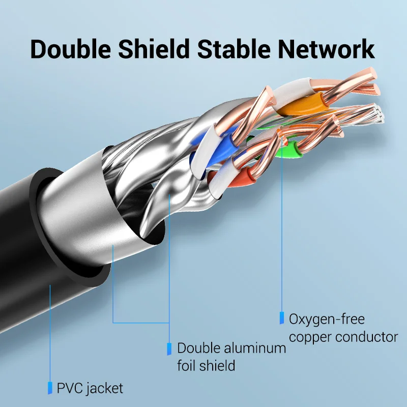Vention Ethernet Удлинительный кабель RJ45 40 Гбит/с Cat 8 папа к женскому RJ 45 сетевой шнур