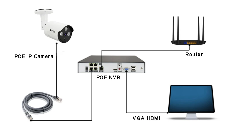 Hi3516C Три Массива инфракрасных светодиодов 5MP/3MP водонепроницаемый IP66 H.265+ 25fps POE 128G SD аудио камера IP камера видеонаблюдения