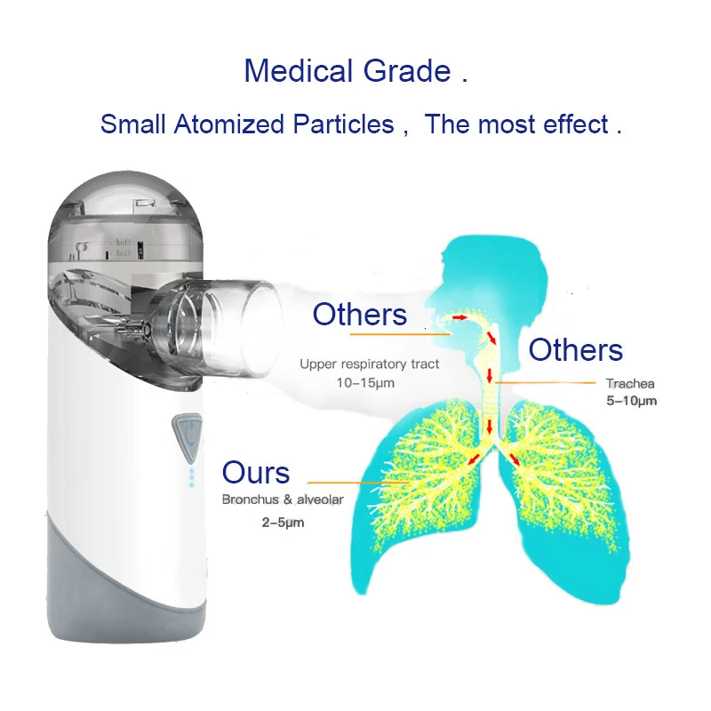 JianYouCare Mesh Nebulizer Medical Portable Silent Atomizer Rechargeable USB Inhaler Baby Waterproof Asthma inhalator for kids