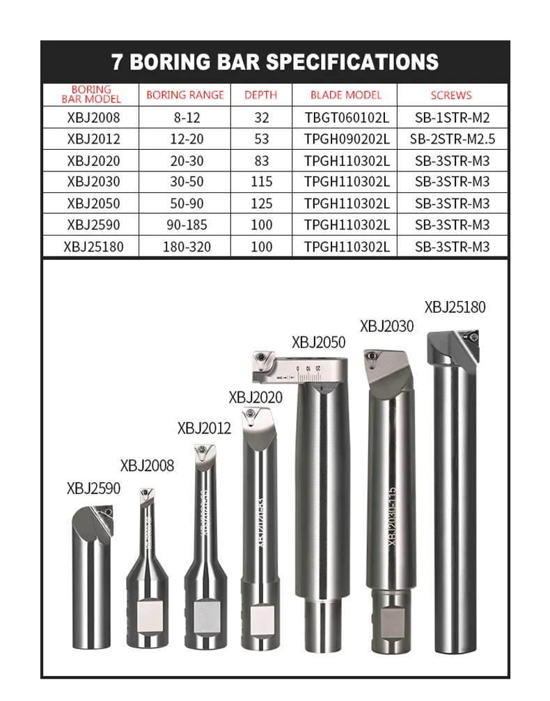 M16 BT40 NBH2084X high Precision 0.005 NBH 2084 boring head with 7Ppcs XBJ boring bars CNC tools working range 8-320mm