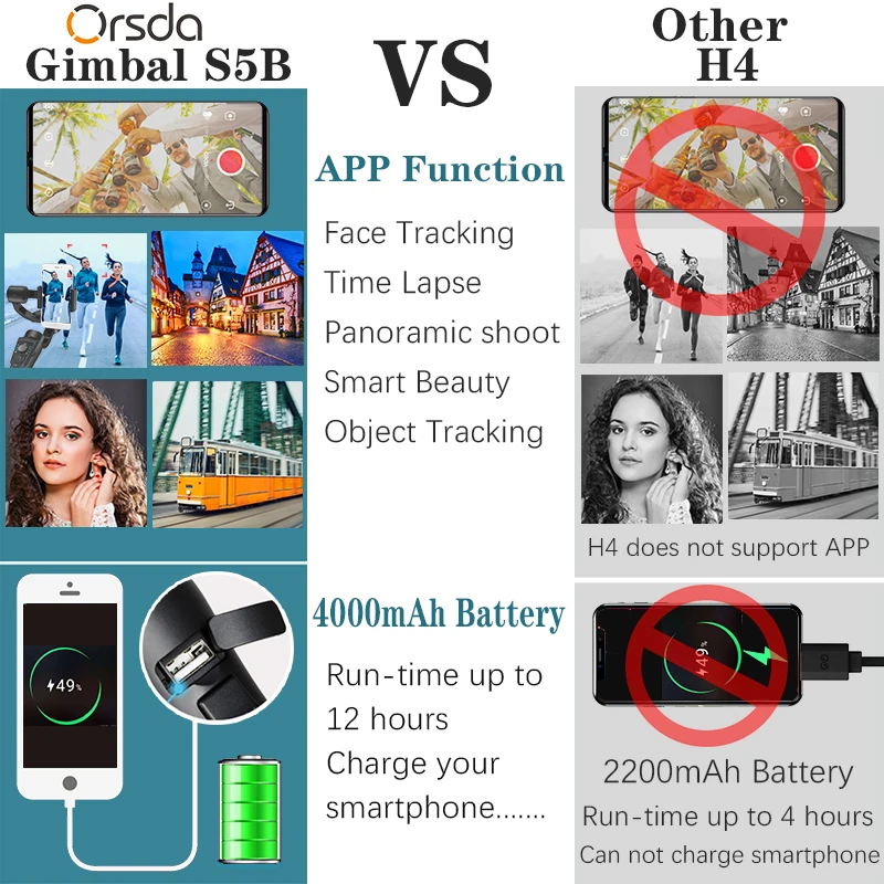 Orsda S5 S5B 3 осевой Ручной Стабилизатор Gimbal смартфон Активный Трек с фокусировкой и