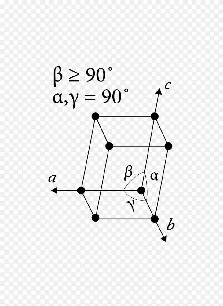单斜晶系晶体结构原始细胞结晶学单斜晶系png图片素材免费下载 图片编号 Png素材网
