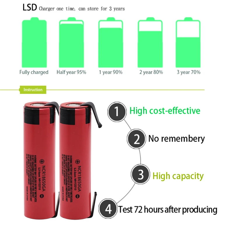 Panasonic NCR 18650GA 30A разрядка 3,7 V 3500mAh 18650 перезаряжаемая батарея игрушка фонарик литиевая батарея+ никель