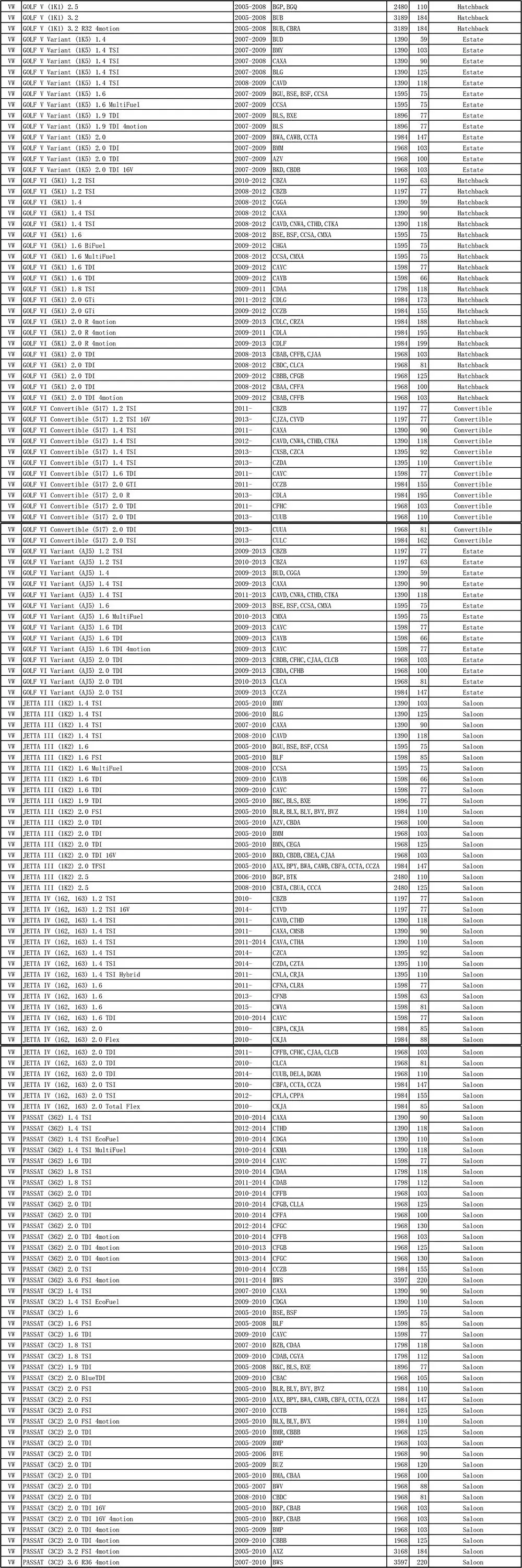 Автомобиль пыльца кабина воздушный фильтр 1K0819644A 1K0819644B для Volkswagen коробка с крышкой CC EOS Golf Passat Scirocco Sharan Tiguan Touran